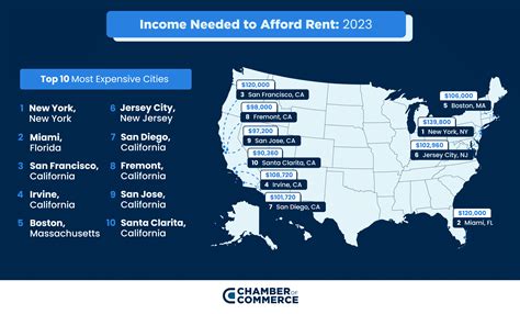 How much income is required to afford rent in San Diego?